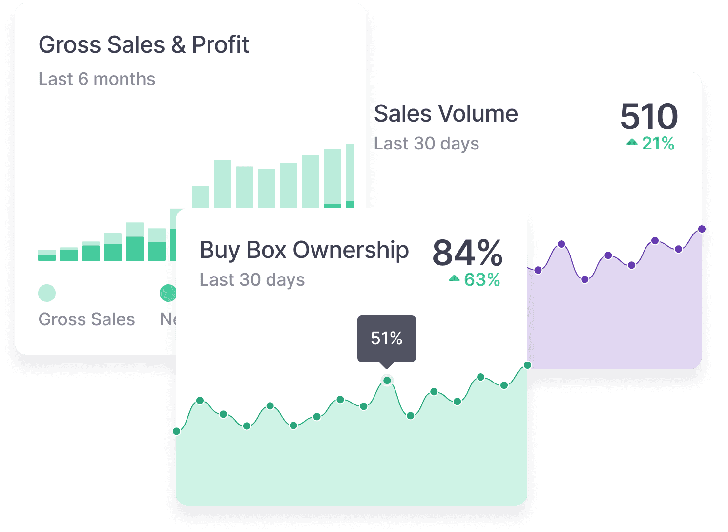 Increase your profits
